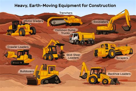 types of soil excavation machines